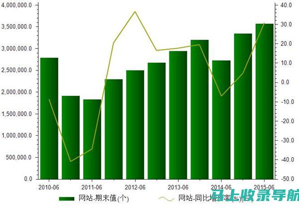 关于网站数据监控，站长该如何进行有效的查询与分析