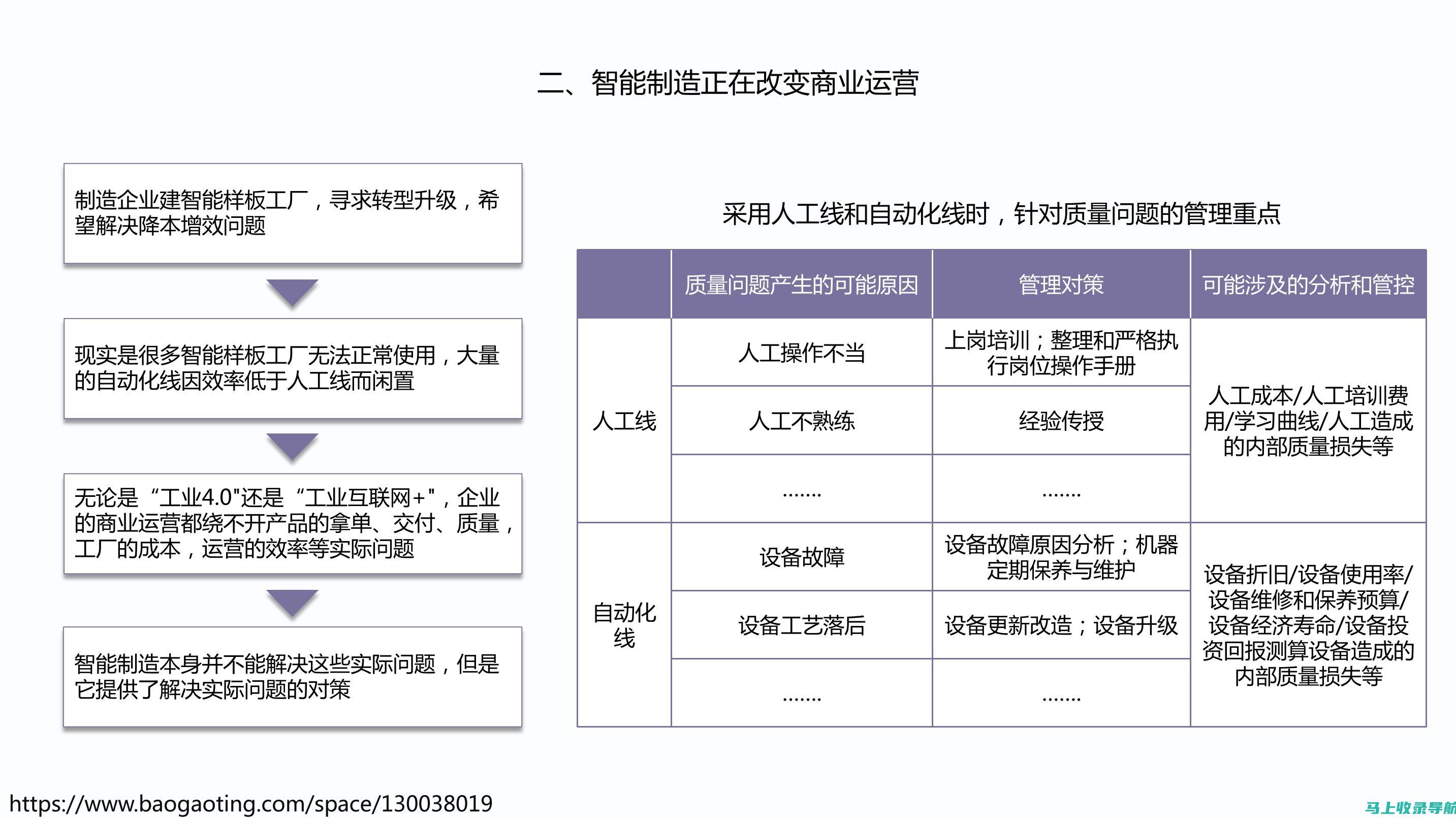 详细解读：企业网站建设所需提交的资料种类