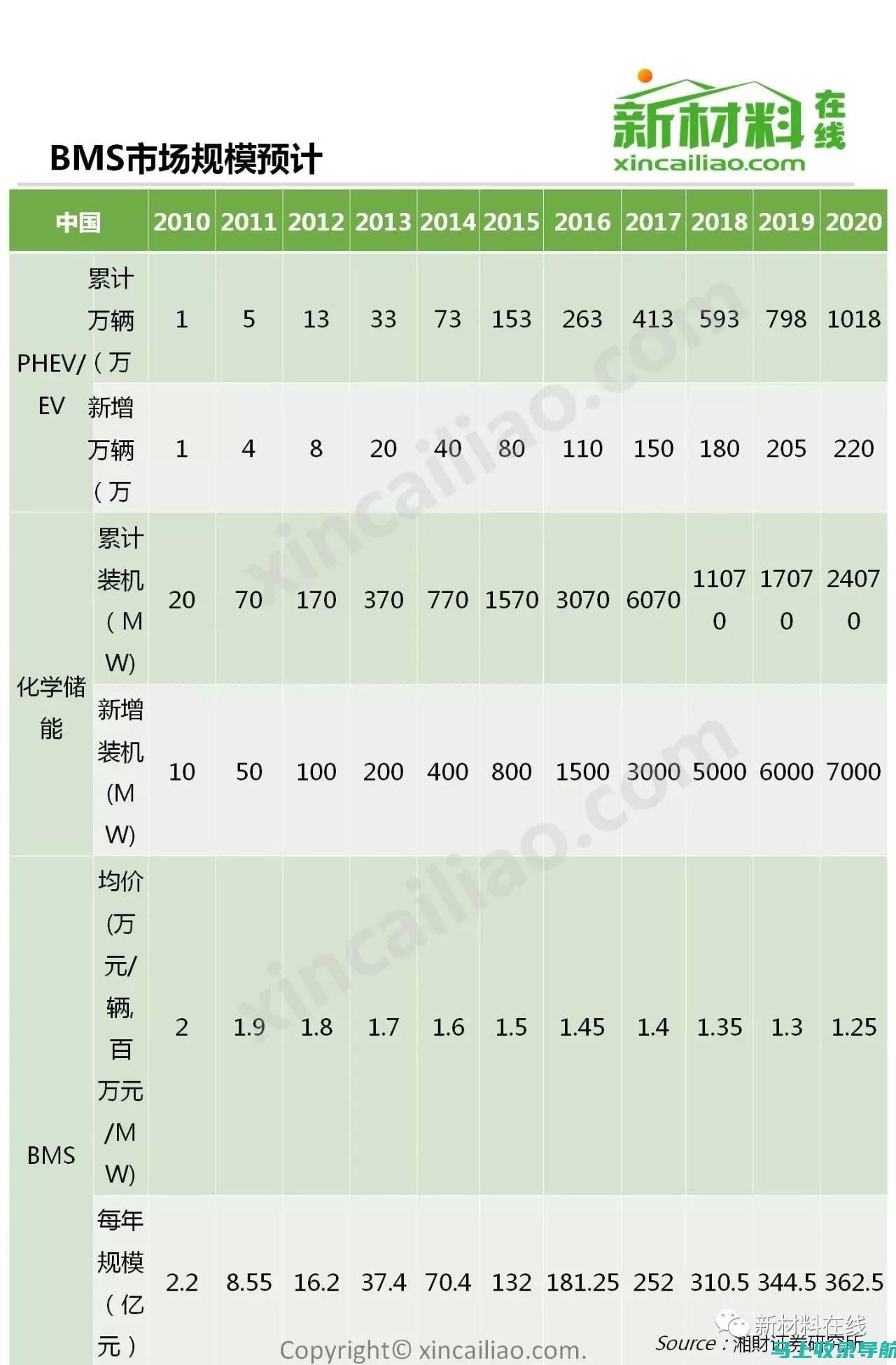 全方位解读：公司如何构建高效网页网站的详细步骤